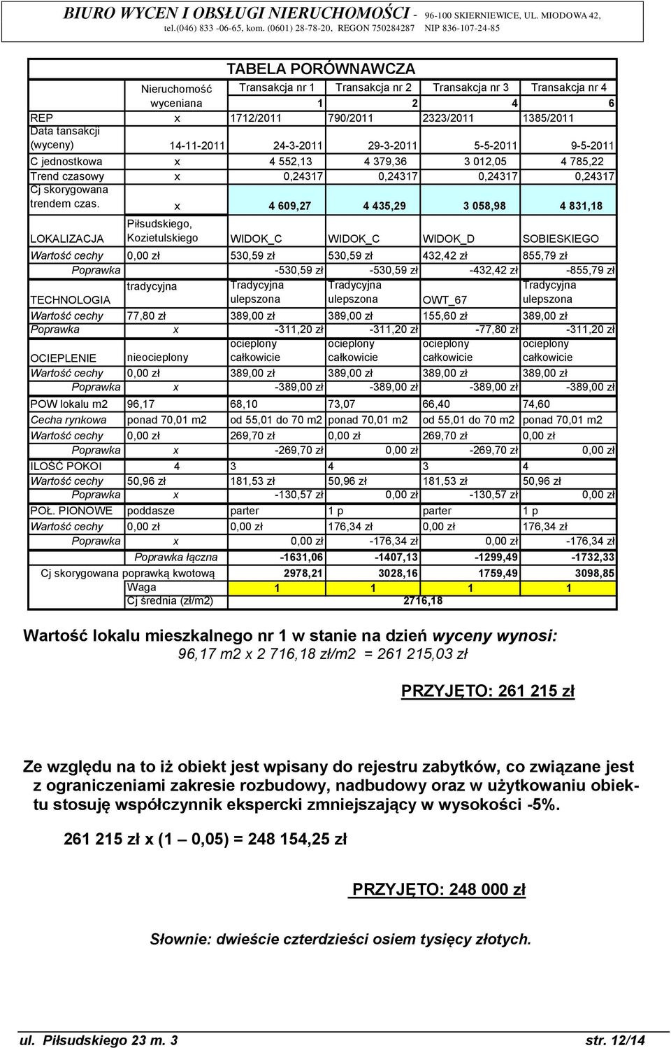 x 4 609,27 4 435,29 3 058,98 4 831,18 LOKALIZACJA TABELA PORÓWNAWCZA Piłsudskiego, Kozietulskiego WIDOK_C WIDOK_C WIDOK_D SOBIESKIEGO Wartość cechy 0,00 zł 530,59 zł 530,59 zł 432,42 zł 855,79 zł