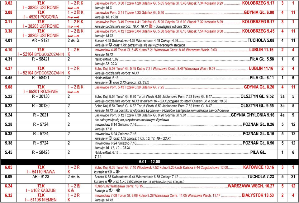 / kursuje codziennie oprócz: 16.X, 18.XI; * - obowiązuje od dnia 30.X 3.38 TL 1 2 * Laskowice Pom. 4.12 Tczew 5.04 Gdańsk Gł. 5.38 Gdynia Gł. 6.16 Słupsk 7.54 oszalin 8.58... OŁOBRZEG 9.