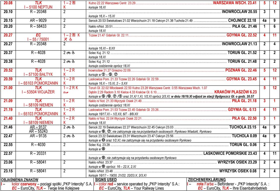 27 R 20348 2... INOWROCŁAW 21.13 kursuje 16.XI 8.XII 20.37 R 4028 2 < ã Solec uj. 21.12... TORUŃ GŁ. 21.52 20.38 R 4028 2 < ã Solec uj. 21.12... TORUŃ GŁ. 21.48 20.52 TL I 57100 BAŁTY 20.