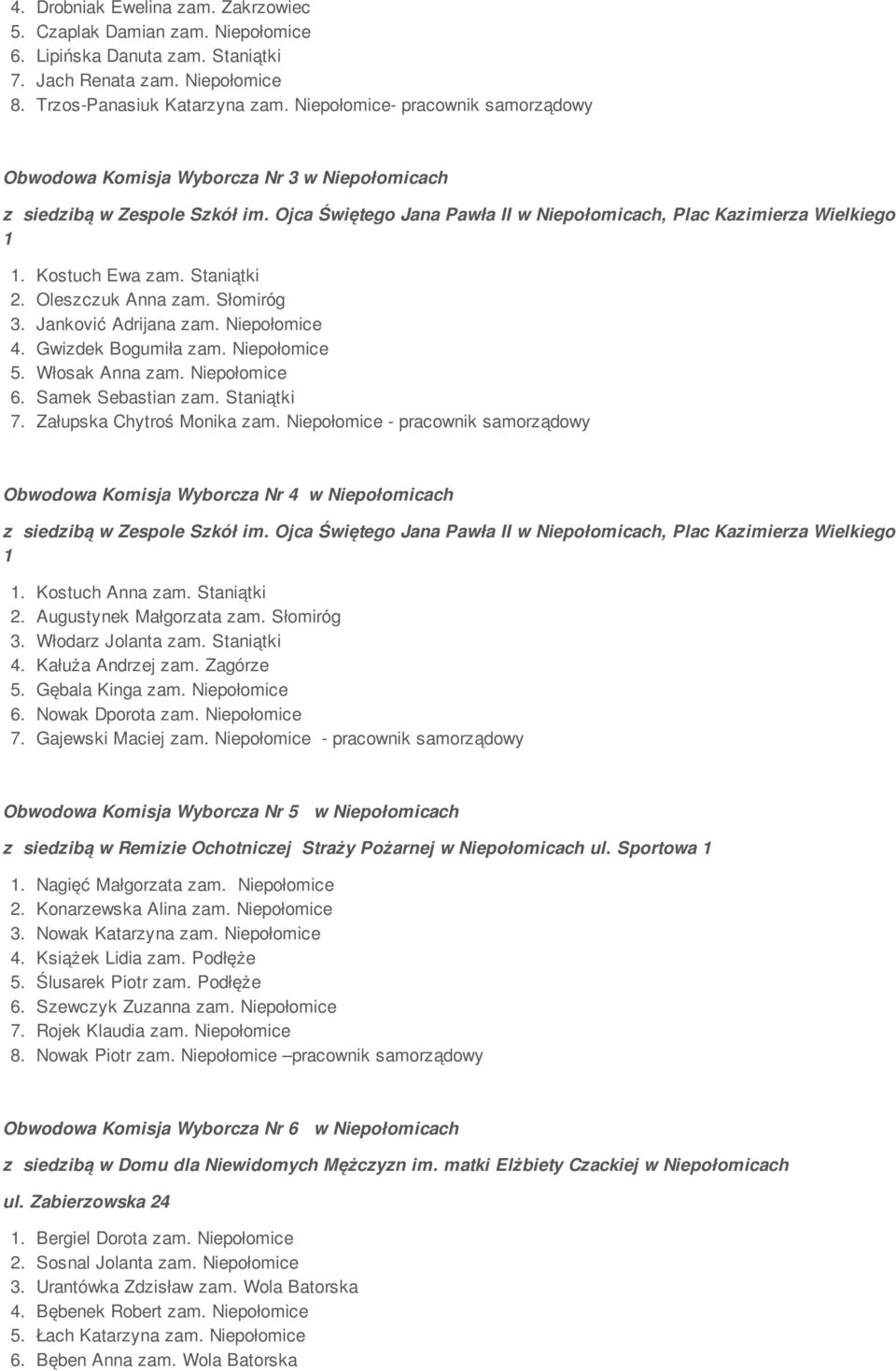 Gwizdek Bogumiła zam. Niepołomice 5. Włosak Anna zam. Niepołomice 6. Samek Sebastian zam. Staniątki 7. Załupska Chytroś Monika zam.