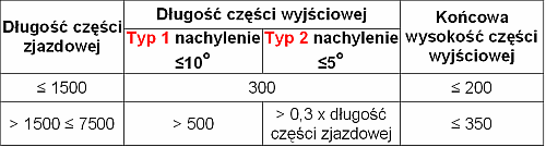 szczeble powinny być równo rozmieszczone i wypoziomowane, z maksymalnym nachyleniem do 3. 8.19 Trwałe mocowanie szczebli w drabinach.