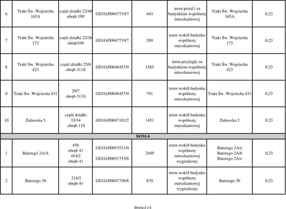 5 33/34 GD1G/00047101/2 1451 śuławska 5 BOM-6 1 Batorego 2A/A 458 454/2 GD1G/00053531/0 GD1G/00051753/8 2449