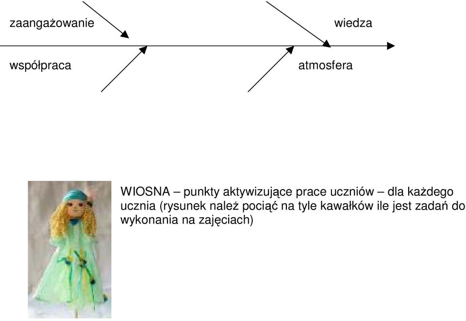 każdego ucznia (rysunek należ pociąć na tyle