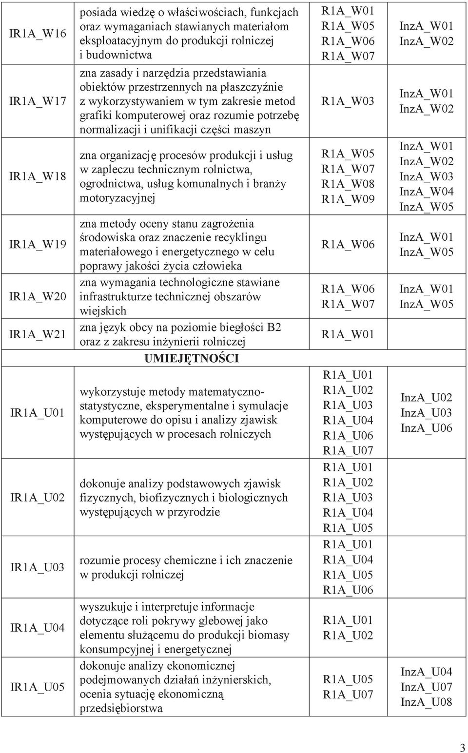 maszyn zna organizację procesów produkcji i usług w zapleczu technicznym rolnictwa, ogrodnictwa, usług komunalnych i branży motoryzacyjnej zna metody oceny stanu zagrożenia środowiska oraz znaczenie