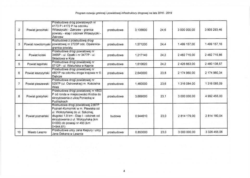 Opałki i nr 3477P - ul. Składowa w Kole 5712P - ul. Wieluńska w Kępnie 4801P na odcinku droga krajowa nr 5 Dąbcze 5297P (ul. Ostrowskiej) m.