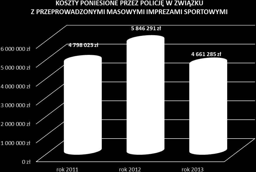 20 zabezpieczających, natomiast w związku z przejazdem koleją 17 patroli zabezpieczających.