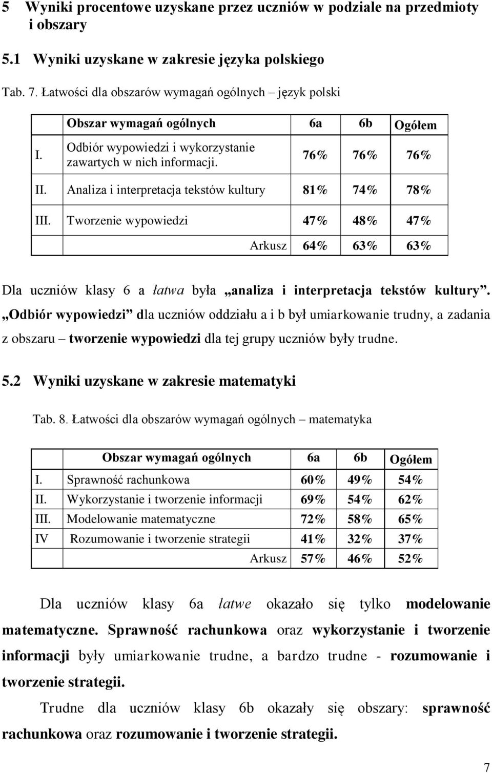 Analiza i interpretacja tekstów kultury 81% 74% 78% III. Tworzenie wypowiedzi 47% 48% 47% Arkusz 64% 63% 63% Dla uczniów klasy 6 a łatwa była analiza i interpretacja tekstów kultury.