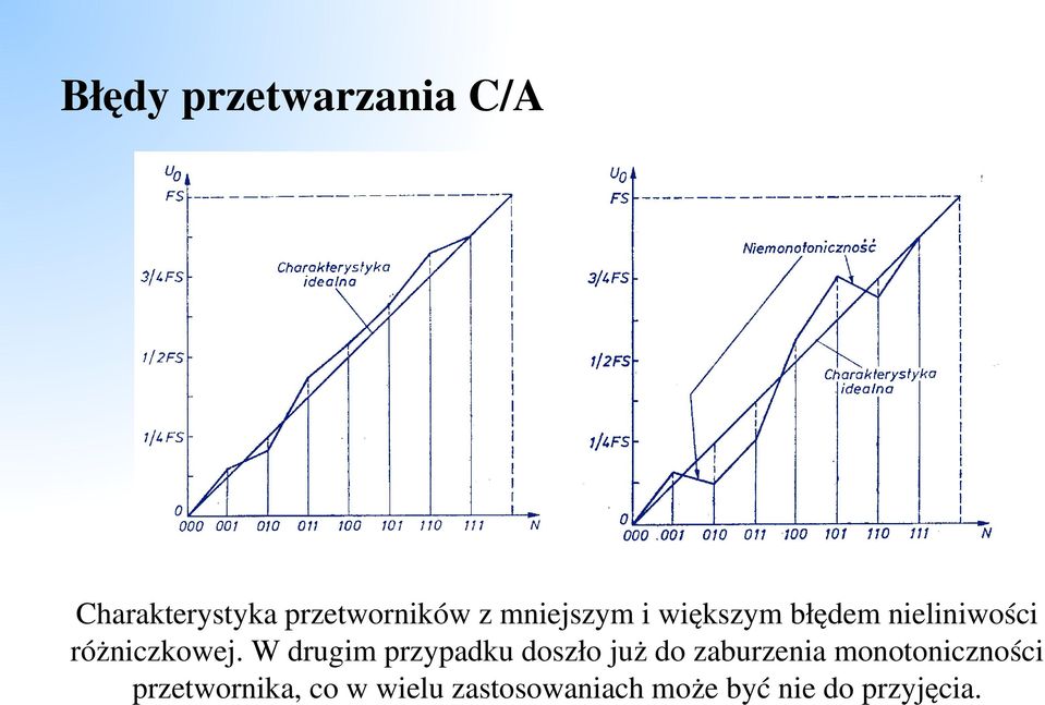 W drugim przypadku doszło już do zaburzenia monotoniczności