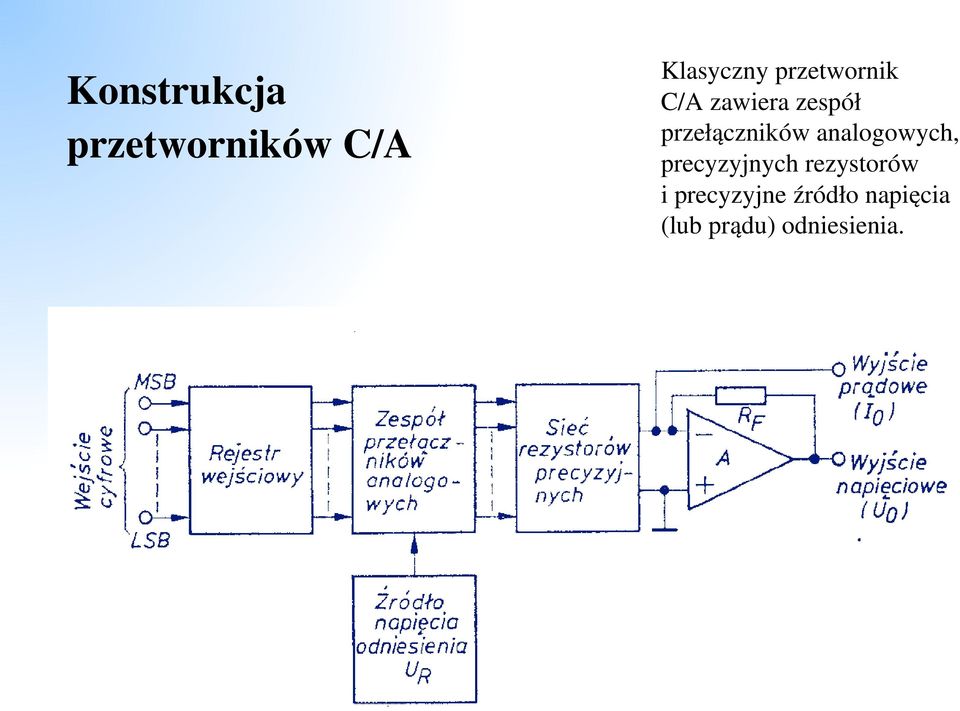 przełączników analogowych, precyzyjnych