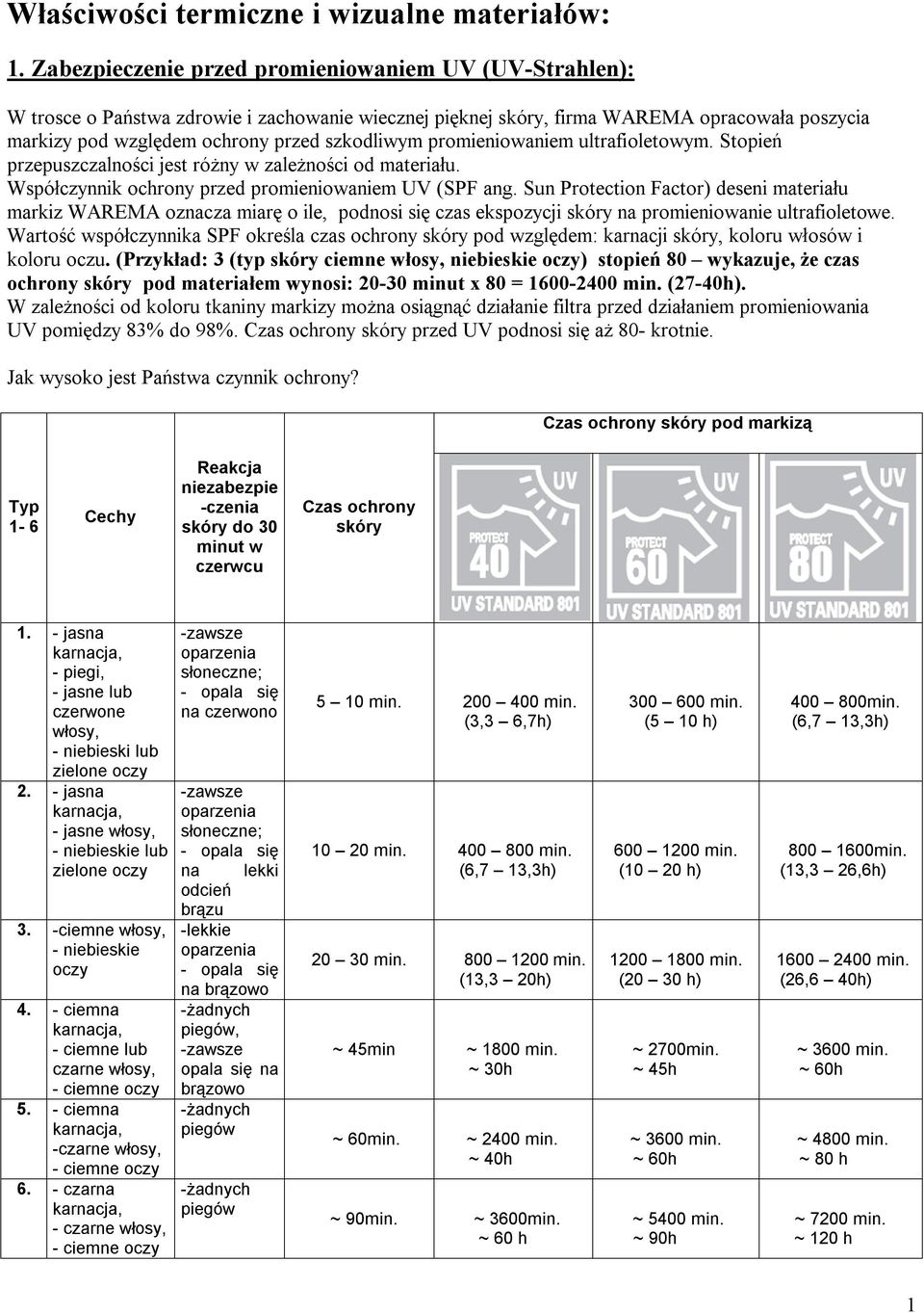 Sun Protection Factor) deseni materiału markiz WAREMA oznacza miarę o ile, podnosi się czas ekspozycji skóry na promieniowanie ultrafioletowe.