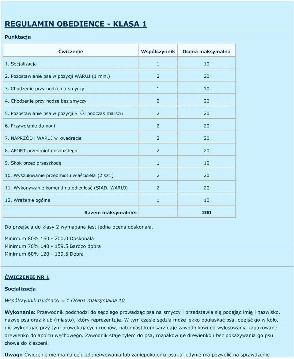 Skok przez przeszkodę 1 10 10. Wyszukiwanie przedmiotu właściciela (2 szt.) 2 20 11. Wykonywanie komend na odległość (SIAD, WARUJ) 2 20 12.