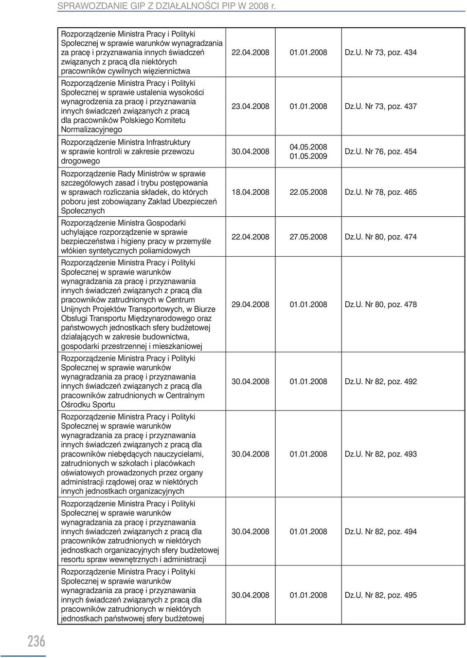 przyznawania innych świadczeń związanych z pracą dla pracowników Polskiego Komitetu Normalizacyjnego Rozporządzenie Ministra Infrastruktury w sprawie kontroli w zakresie przewozu drogowego