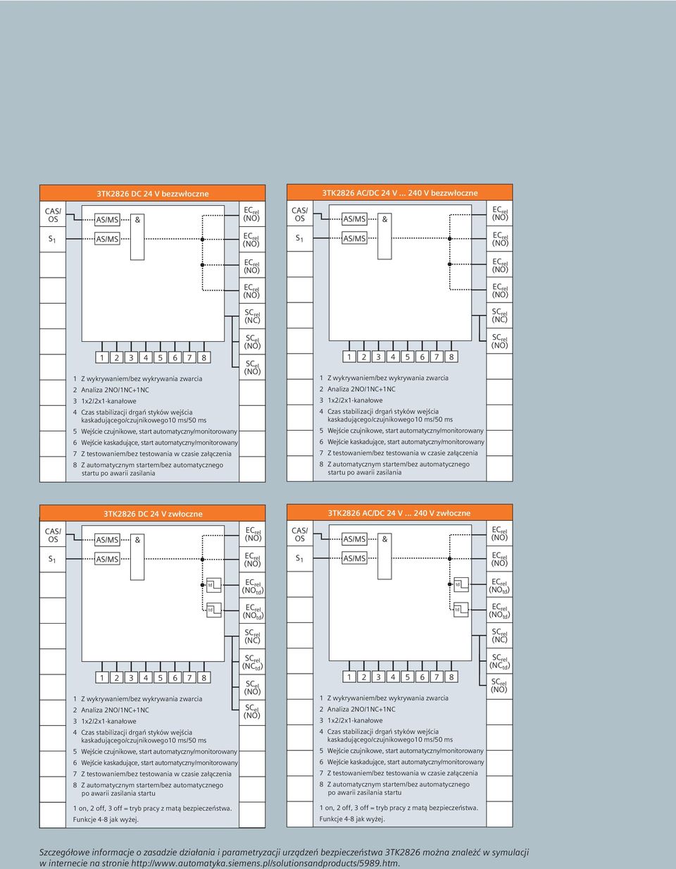 Wejście czujnikowe, start automatyczny/monitorowany 6 Wejście kaskadujące, start automatyczny/monitorowany 7 Z testowaniem/bez testowania w czasie załączenia 8 Z automatycznym startem/bez