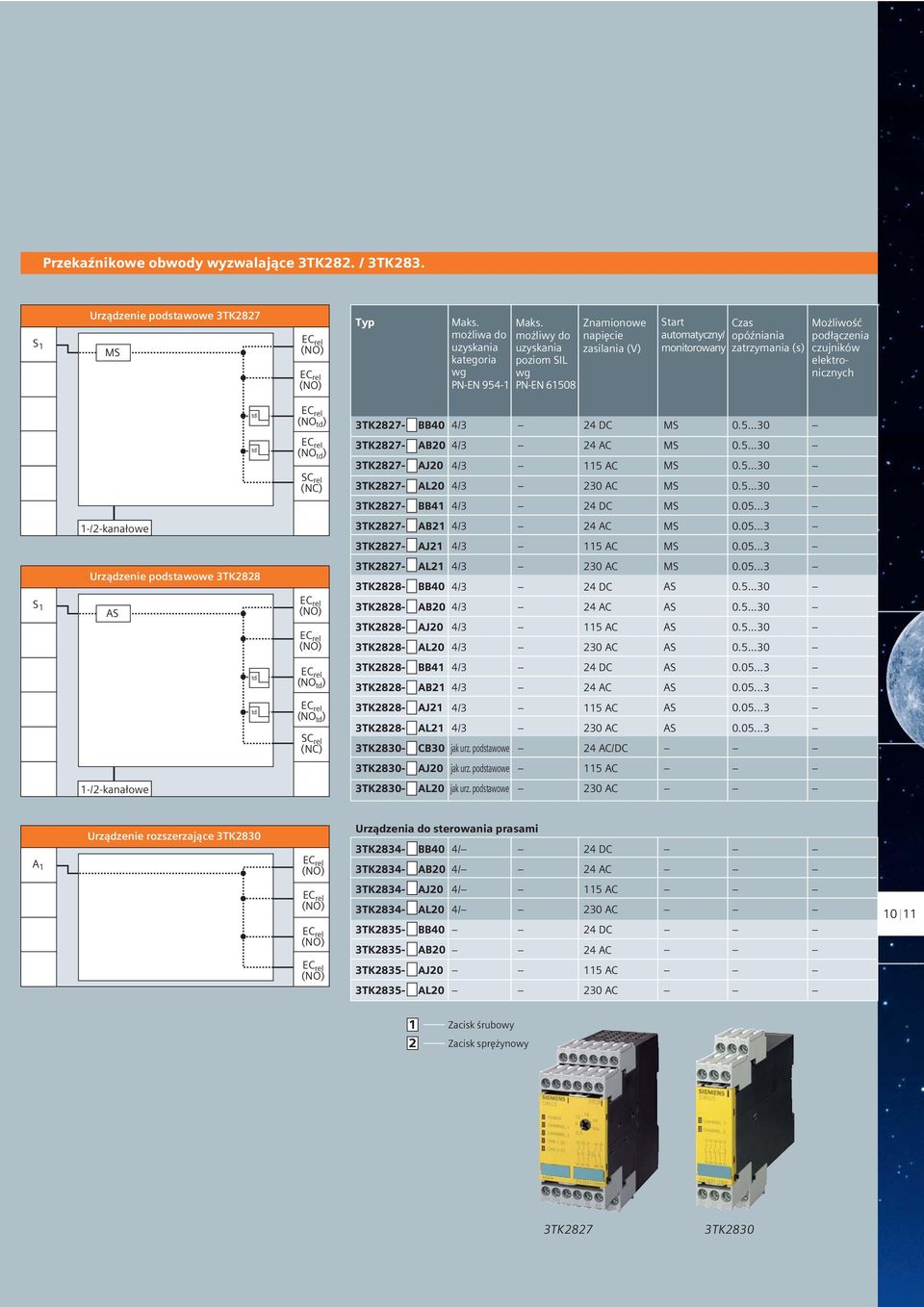 Możliwość podłączenia czujników elektronicznych (NO ) TK87- BB0 / 0.5...0 (NO ) TK87- TK87- AB0 / AJ0 / AC 0.5...0 0.5...0 TK87- AL0 / 0 AC 0.5...0 TK87- BB1 / 0.05... 1-/-kanałowe TK87- AB1 / AC 0.