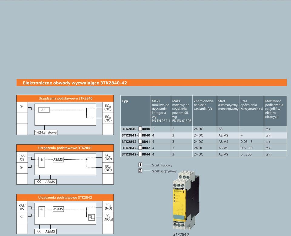 Możliwość podłączenia czujników elektronicznych 1-/-kanałowe TK80- TK81- BB0 BB0 TK8- BB1 0.05.