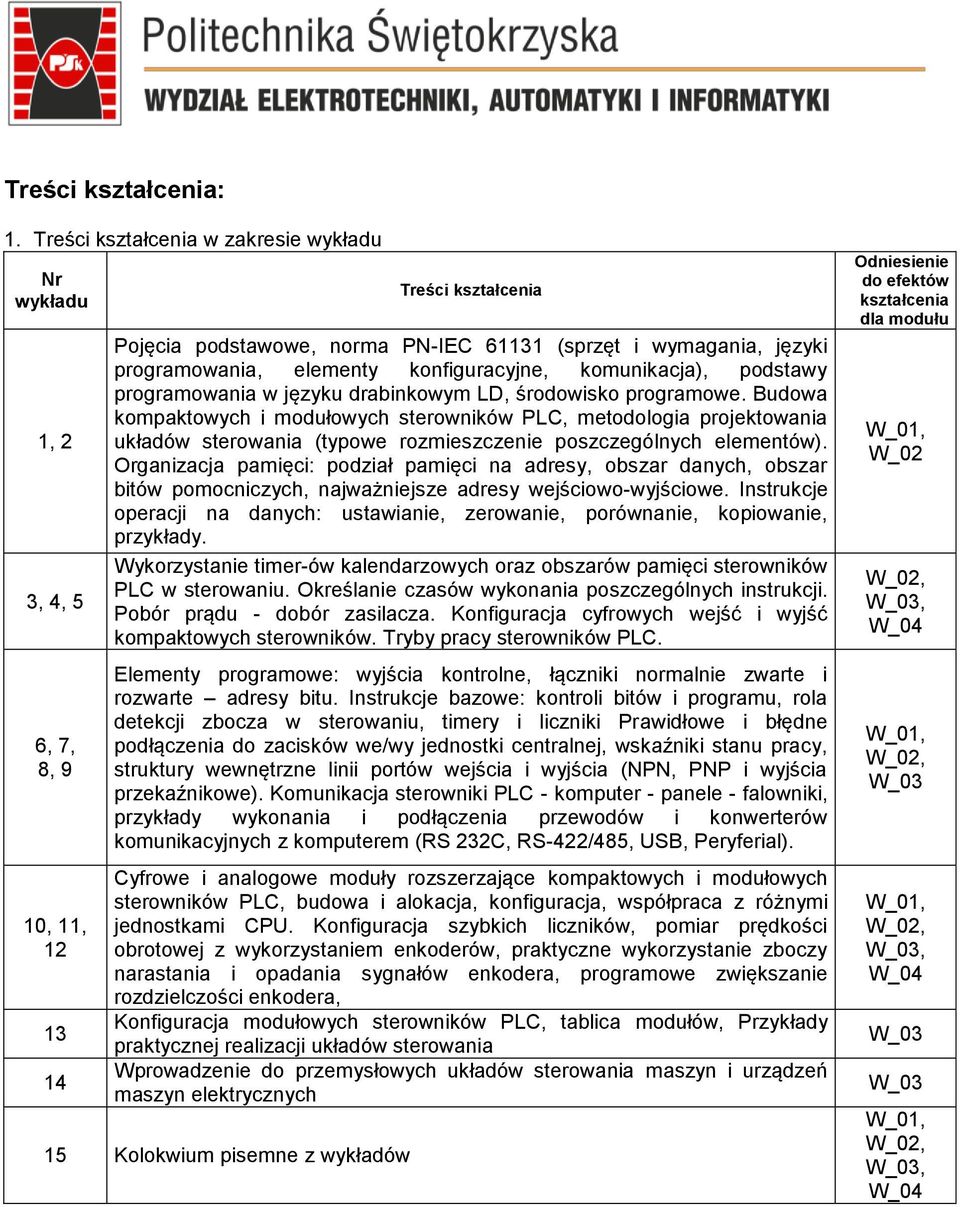 konfiguracyjne, komunikacja), podstawy programowania w języku drabinkowym LD, środowisko programowe.