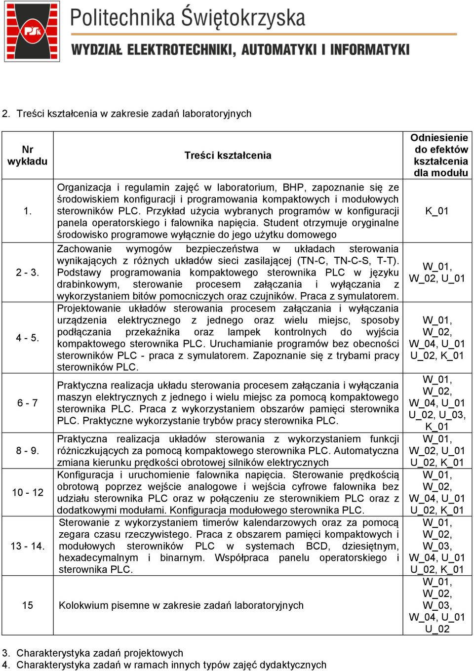 Przykład użycia wybranych programów w konfiguracji panela operatorskiego i falownika napięcia.