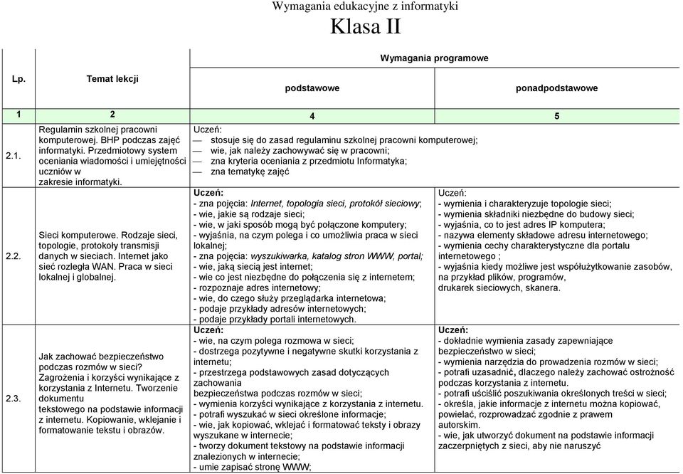 Rodzaje sieci, topologie, protokoły transmisji danych w sieciach. Internet jako sieć rozległa WAN. Praca w sieci lokalnej i globalnej. Jak zachować bezpieczeństwo podczas rozmów w sieci?