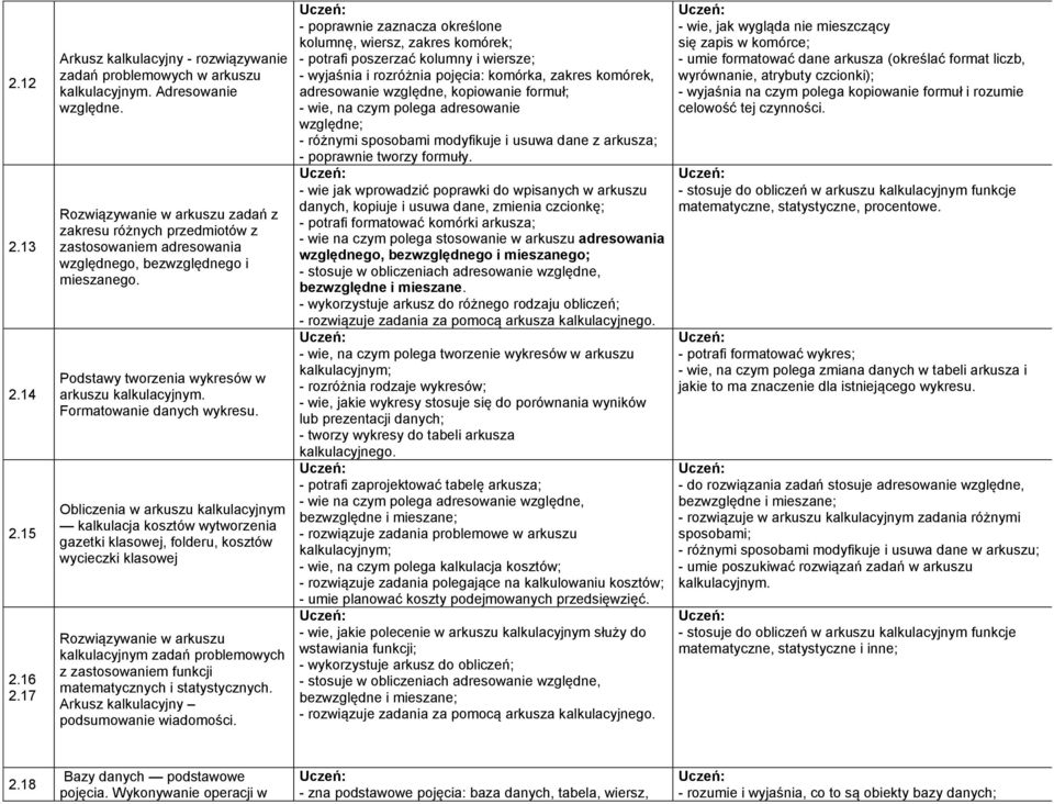 Formatowanie danych wykresu.