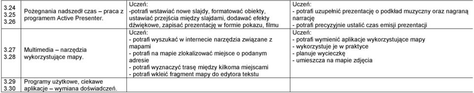 związane z mapami - potrafi na mapie zlokalizować miejsce o podanym adresie - potrafi wyznaczyć trasę między kilkoma miejscami - potrafi wkleić fragment mapy do edytora tekstu - potrafi uzupełnić
