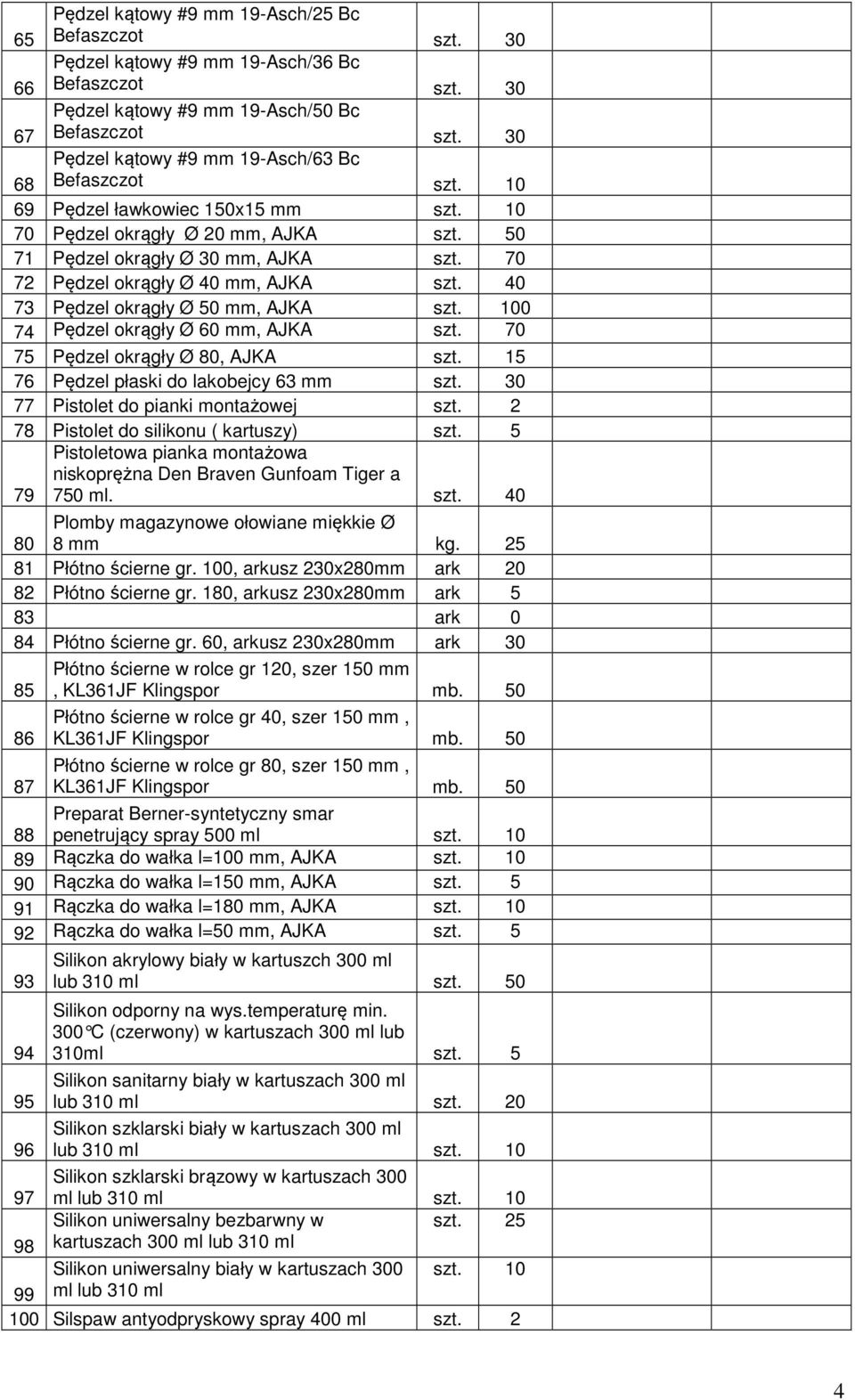 40 73 Pędzel okrągły Ø 50 mm, AJKA 0 74 Pędzel okrągły Ø 60 mm, AJKA szt. 70 75 Pędzel okrągły Ø 80, AJKA szt. 15 76 Pędzel płaski do lakobejcy 63 mm szt. 30 77 Pistolet do pianki montażowej szt.