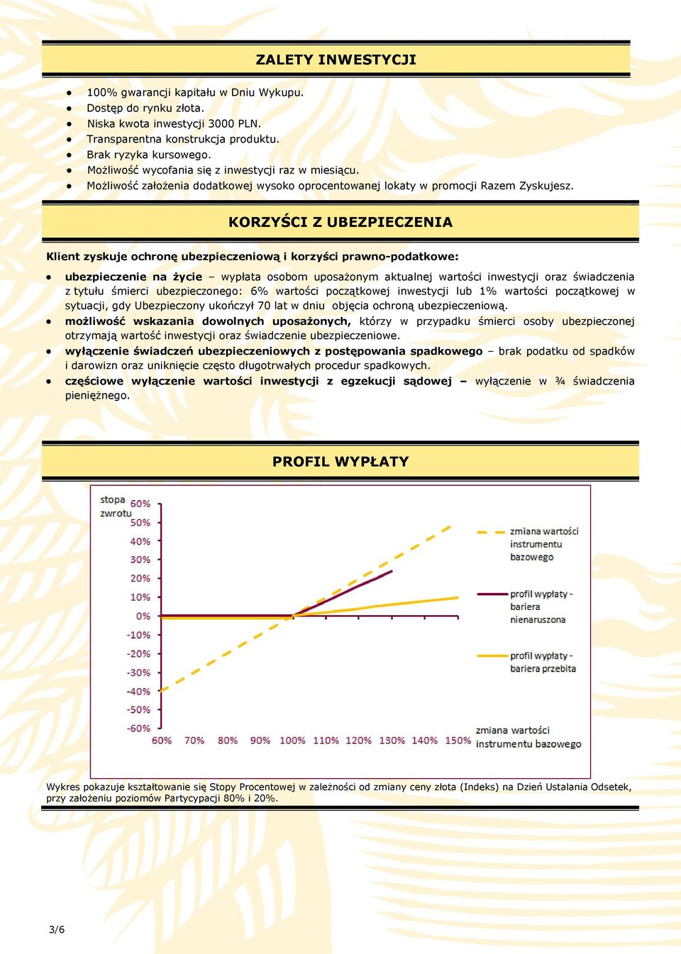 KORZYŚCI Z UBEZPIECZENIA Klient zyskuje ochronę ubezpieczeniową i korzyści prawno-podatkowe: ubezpieczenie na życie wypłata osobom uposażonym aktualnej wartości inwestycji oraz świadczenia z tytułu