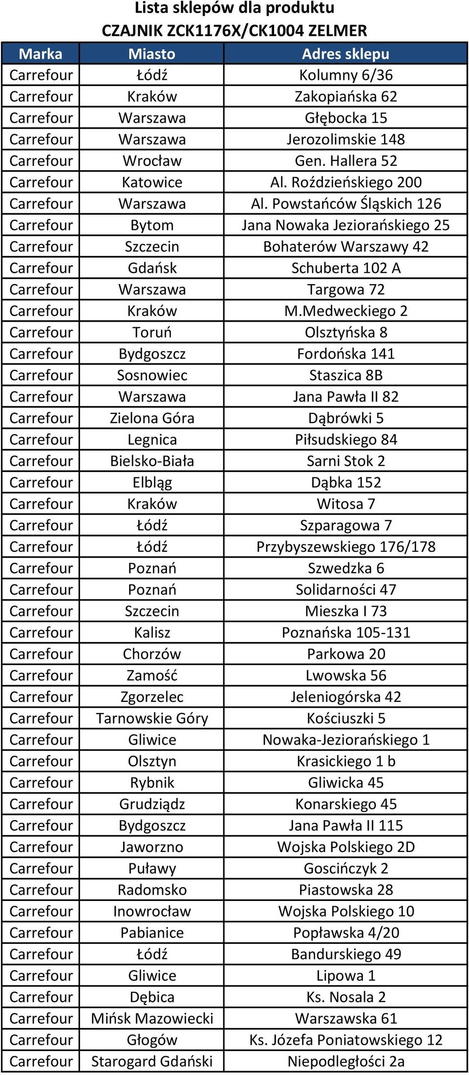 Kościuszki 5 Carrefour Jaworzno Wojska Polskiego 2D Carrefour Puławy Goscińczyk 2 Carrefour Radomsko Piastowska 28 Carrefour Inowrocław Wojska Polskiego