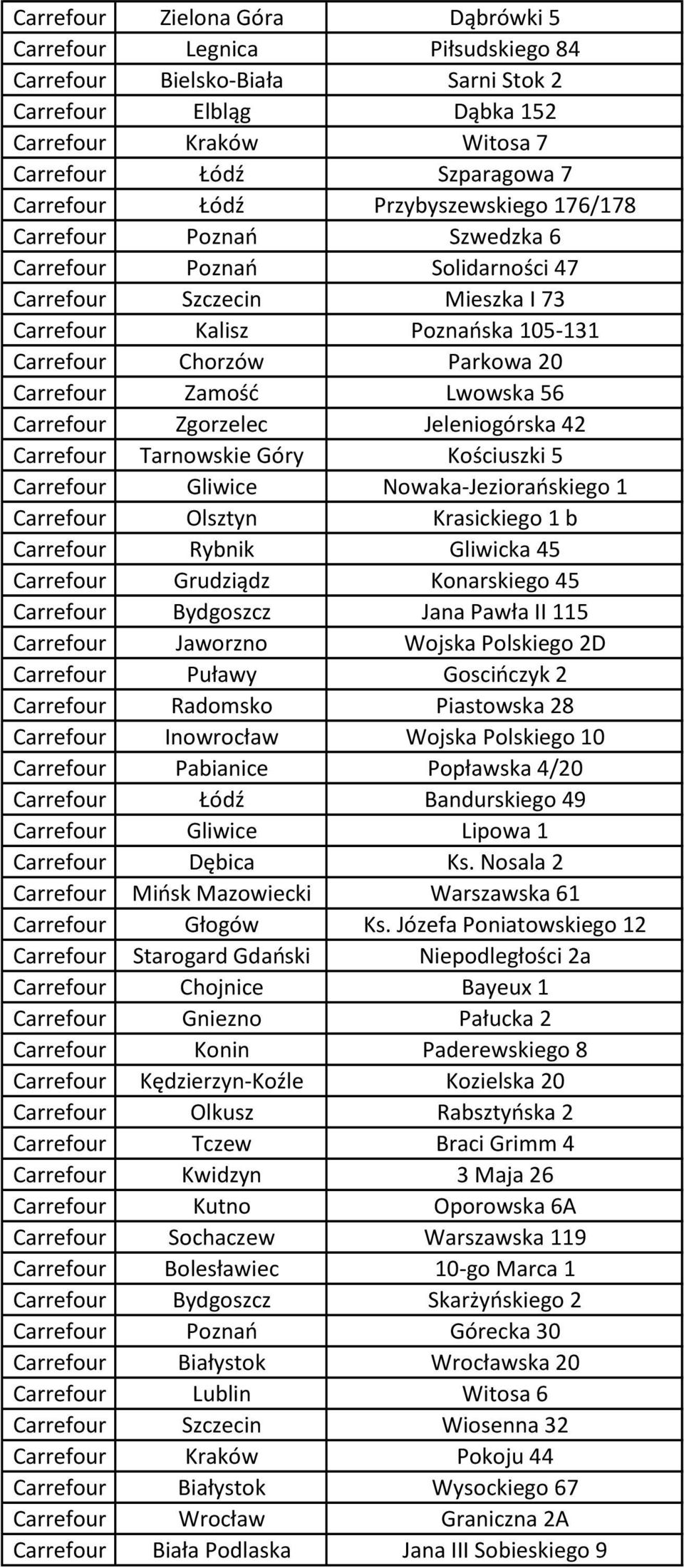 Nosala 2 Carrefour Mińsk Mazowiecki Warszawska 61 Carrefour Starogard Gdański Niepodległości 2a Carrefour Chojnice Bayeux 1 Carrefour Gniezno Pałucka 2 Carrefour Konin Paderewskiego 8 Carrefour