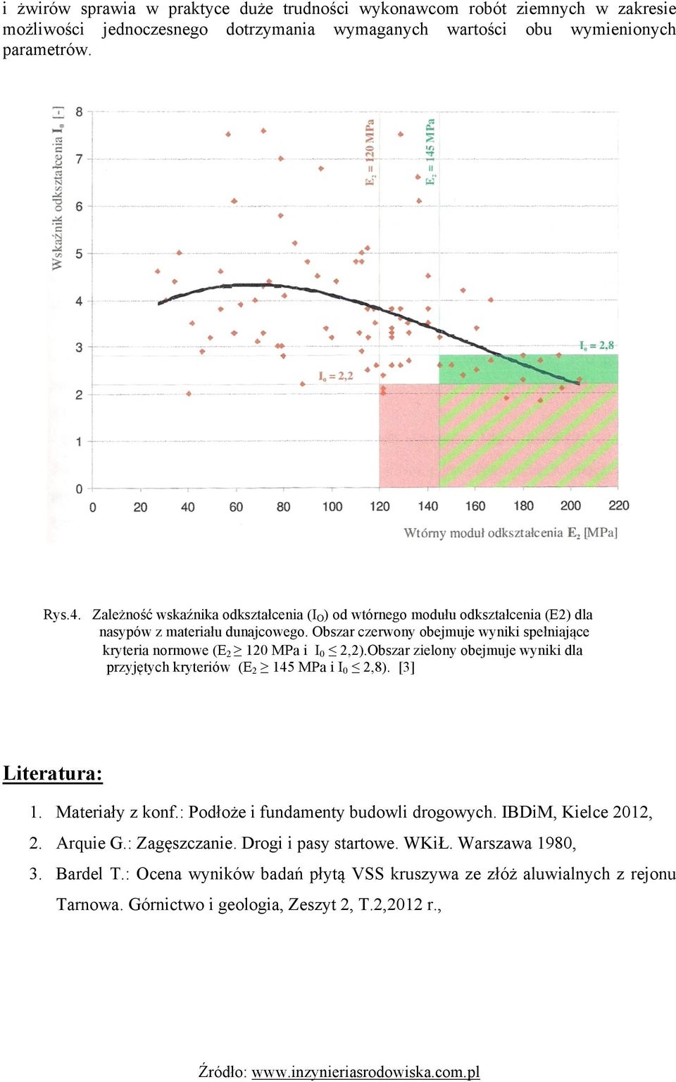 Obszar czerwony obejmuje wyniki spełniające kryteria normowe (E 2 120 MPa i I 0 2,2).Obszar zielony obejmuje wyniki dla przyjętych kryteriów (E 2 145 MPa i I 0 2,8). [3] Literatura: 1.
