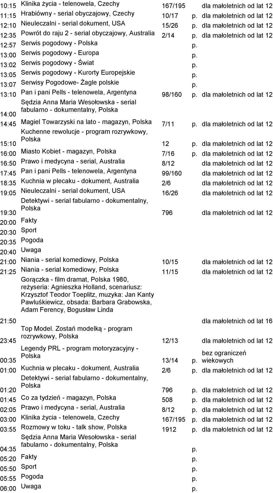 dla małoletnich od lat 12 12:57 Serwis pogodowy - p. 13:10 Pan i pani Pells - telenowela, Argentyna 98/160 p.