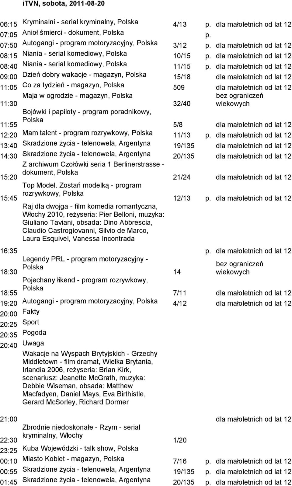 dla małoletnich od lat 12 09:00 Dzień dobry wakacje - magazyn, 15/18 dla małoletnich od lat 12 11:05 Co za tydzień - magazyn, 509 dla małoletnich od lat 12 Maja w ogrodzie - magazyn, 11:30 32/40