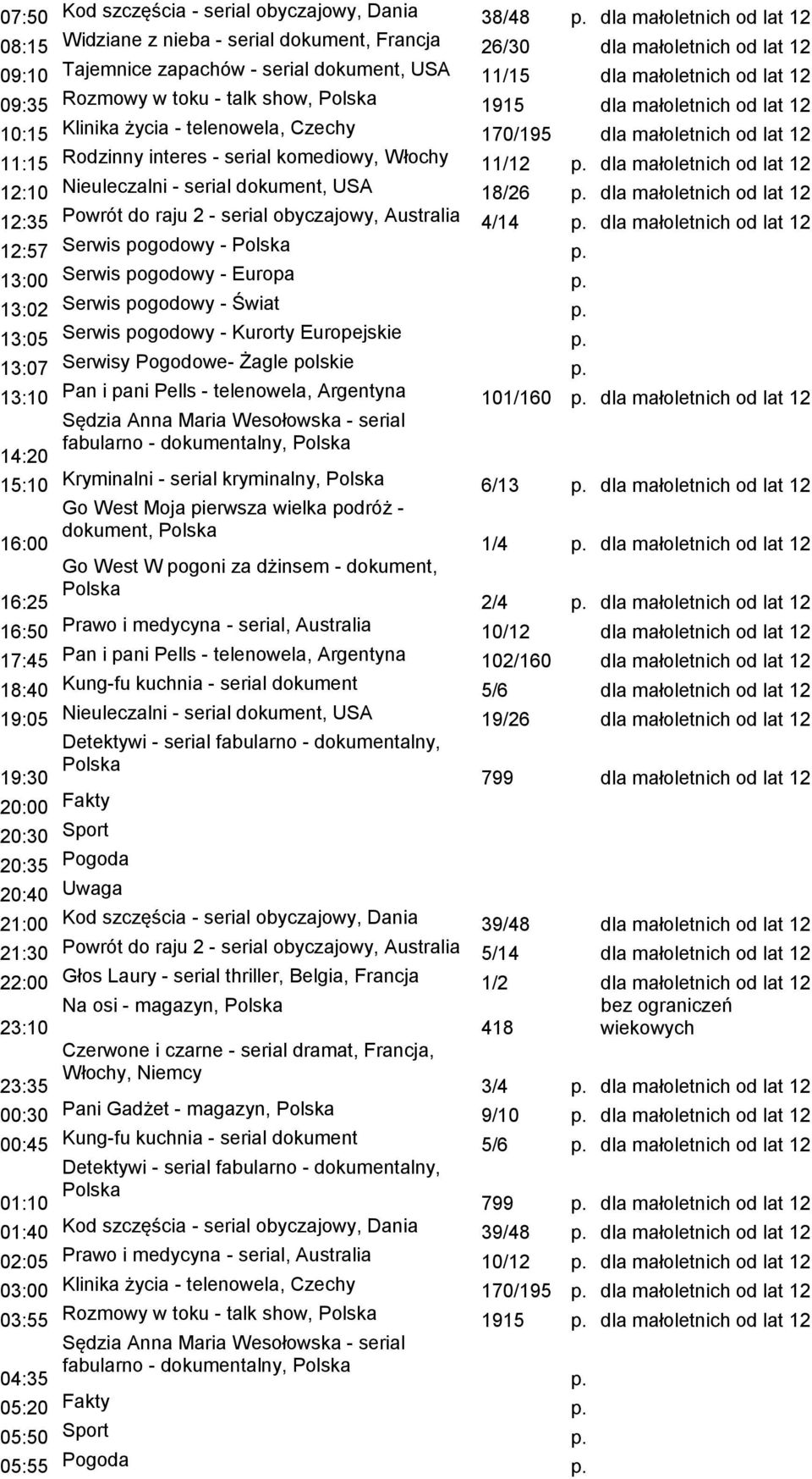 Rozmowy w toku - talk show, 1915 dla małoletnich od lat 12 10:15 Klinika życia - telenowela, Czechy 170/195 dla małoletnich od lat 12 11:15 Rodzinny interes - serial komediowy, Włochy 11/12 p.