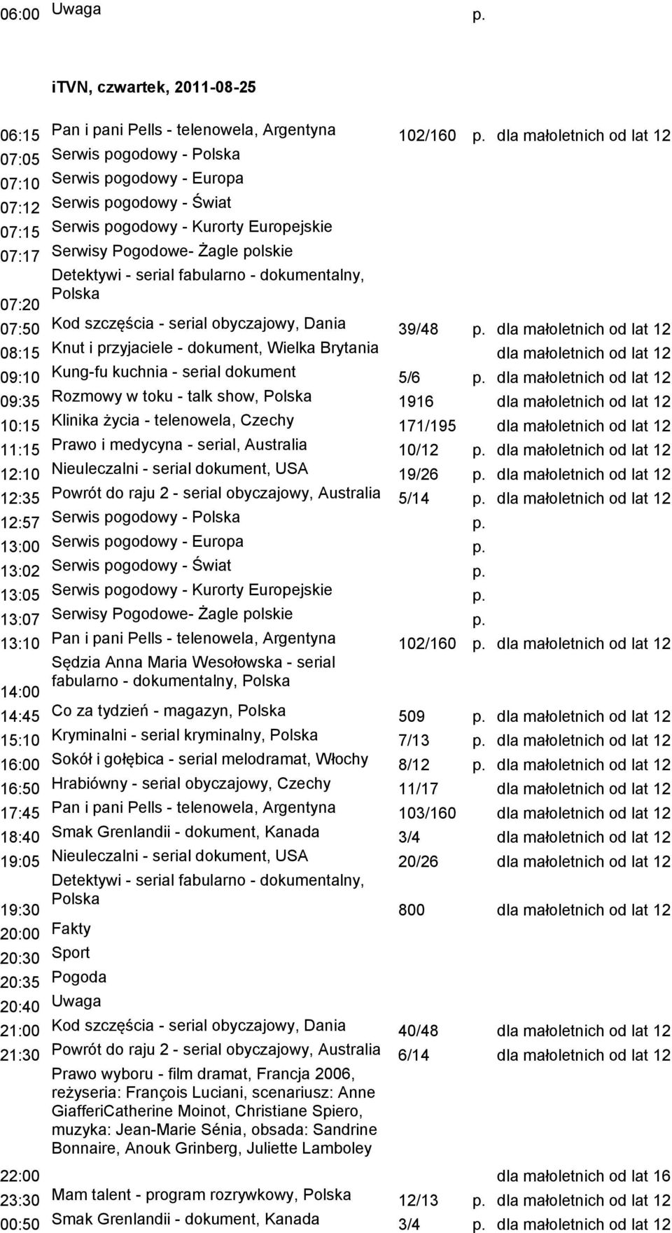 dla małoletnich od lat 12 09:35 Rozmowy w toku - talk show, 1916 dla małoletnich od lat 12 10:15 Klinika życia - telenowela, Czechy 171/195 dla małoletnich od lat 12 11:15 Prawo i medycyna - serial,