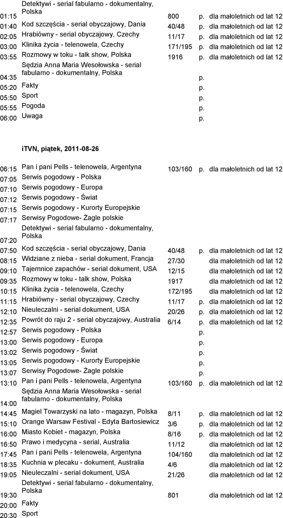 itvn, piątek, 2011-08-26 06:15 Pan i pani Pells - telenowela, Argentyna 103/160 p. dla małoletnich od lat 12 07:05 Serwis pogodowy - 07:50 Kod szczęścia - serial obyczajowy, Dania 40/48 p.