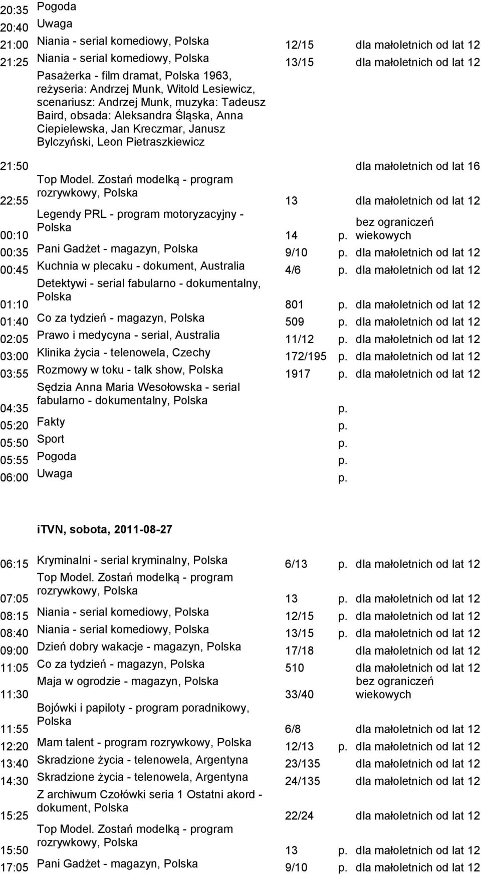 Zostań modelką - program rozrywkowy, Legendy PRL - program motoryzacyjny - dla małoletnich od lat 16 13 dla małoletnich od lat 12 14 p. wiekowych 00:35 Pani Gadżet - magazyn, 9/10 p.