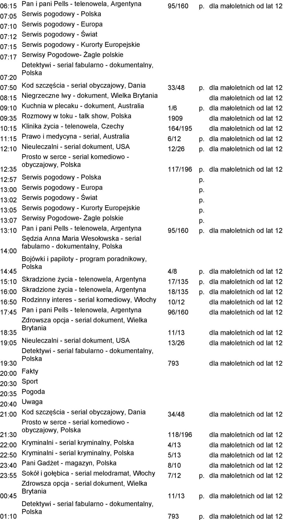 dla małoletnich od lat 12 09:35 Rozmowy w toku - talk show, 1909 dla małoletnich od lat 12 10:15 Klinika życia - telenowela, Czechy 164/195 dla małoletnich od lat 12 11:15 Prawo i medycyna - serial,