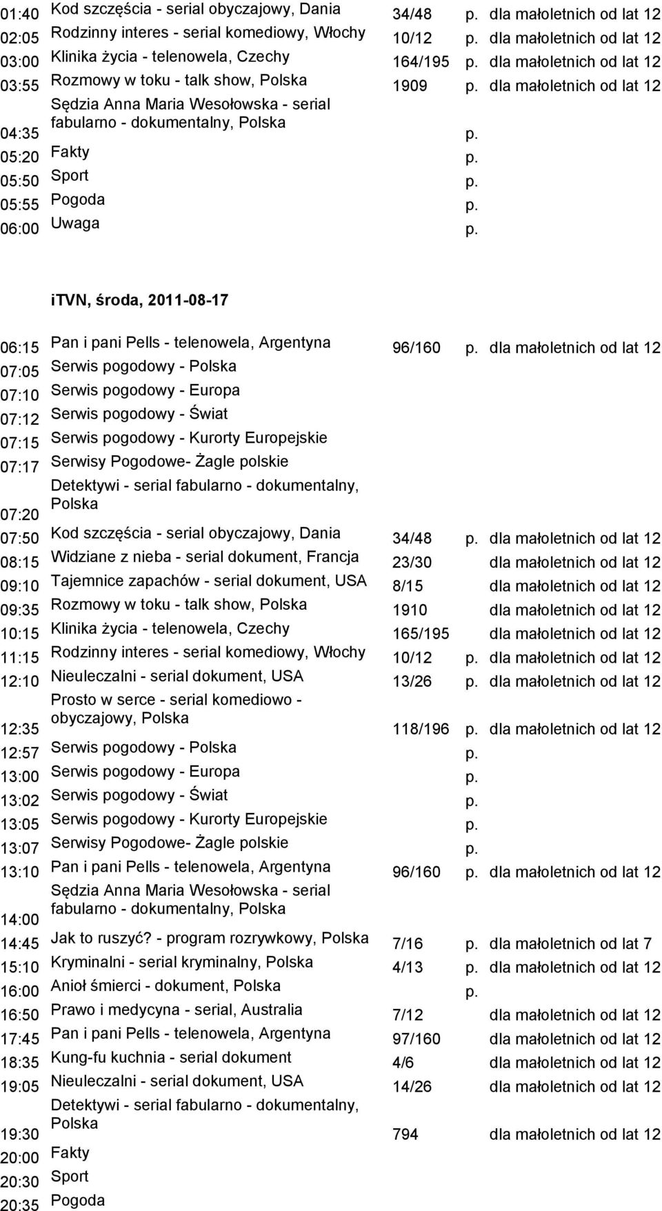 itvn, środa, 2011-08-17 06:15 Pan i pani Pells - telenowela, Argentyna 96/160 p. dla małoletnich od lat 12 07:05 Serwis pogodowy - 07:50 Kod szczęścia - serial obyczajowy, Dania 34/48 p.