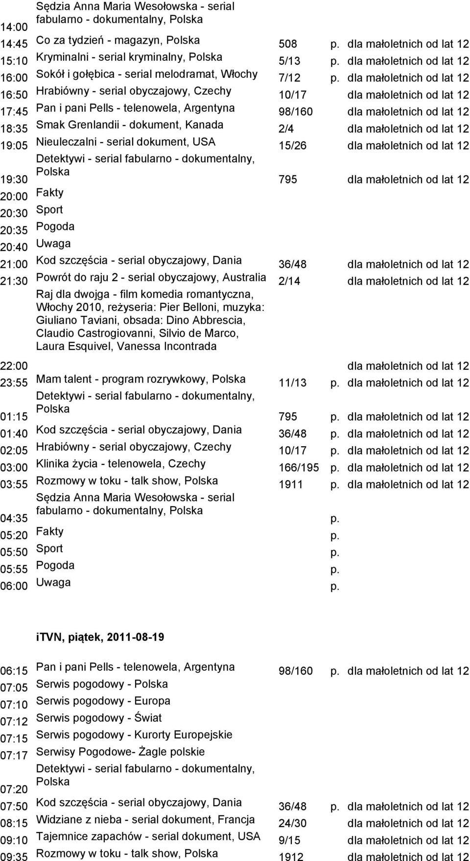 dla małoletnich od lat 12 16:50 Hrabiówny - serial obyczajowy, Czechy 10/17 dla małoletnich od lat 12 17:45 Pan i pani Pells - telenowela, Argentyna 98/160 dla małoletnich od lat 12 18:35 Smak