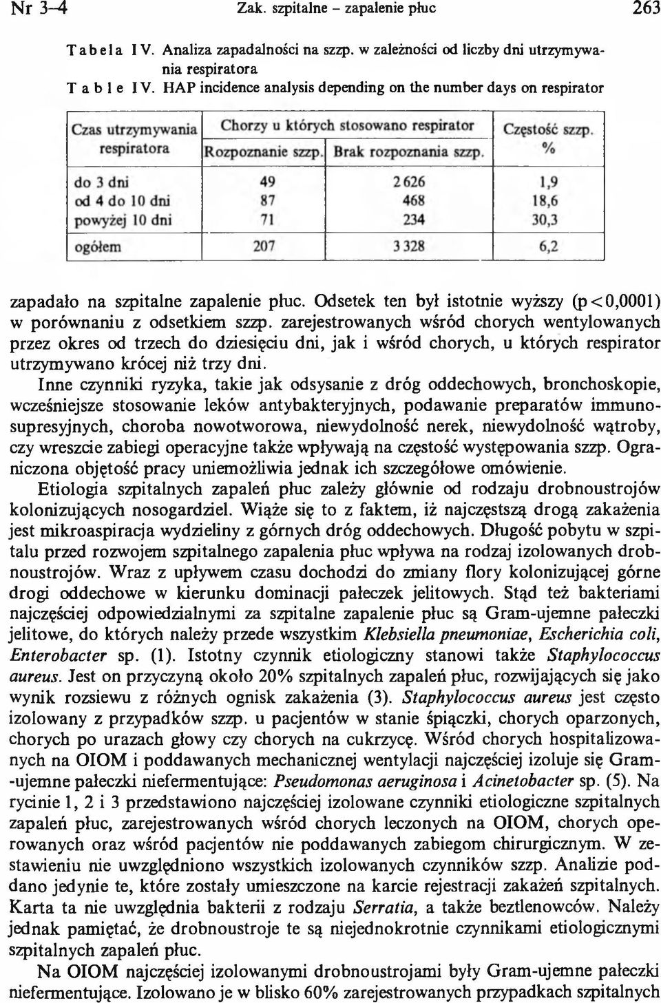 zarejestrowanych wśród chorych wentylowanych przez okres od trzech do dziesięciu dni, jak i wśród chorych, u których respirator utrzymywano krócej niż trzy dni.