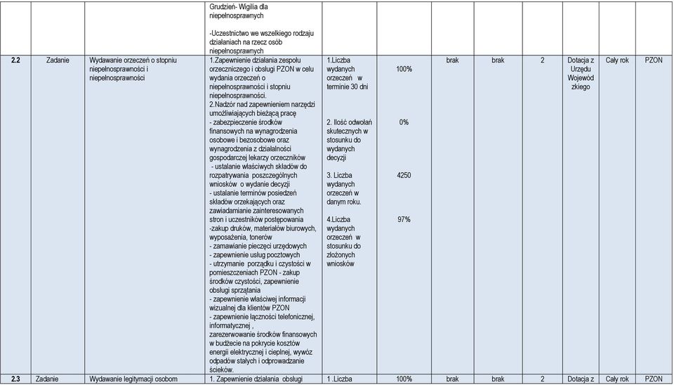 Nadzór nad zapewnieniem narzędzi umożliwiających bieżącą pracę - zabezpieczenie środków finansowych na wynagrodzenia osobowe i bezosobowe oraz wynagrodzenia z działalności gospodarczej lekarzy