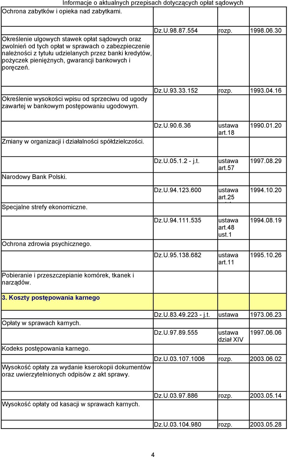 poręczeń. Dz.U.98.87.554 rozp. 1998.06.30 Określenie wysokości wpisu od sprzeciwu od ugody zawartej w bankowym postępowaniu ugodowym. Dz.U.93.33.152 rozp. 1993.04.