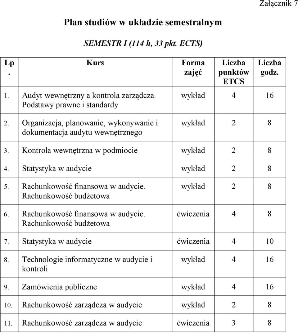 Statystyka w audycie wykład 2 8 5. Rachunkowość finansowa w audycie. Rachunkowość budżetowa 6. Rachunkowość finansowa w audycie. Rachunkowość budżetowa wykład 2 8 ćwiczenia 4 8 7.