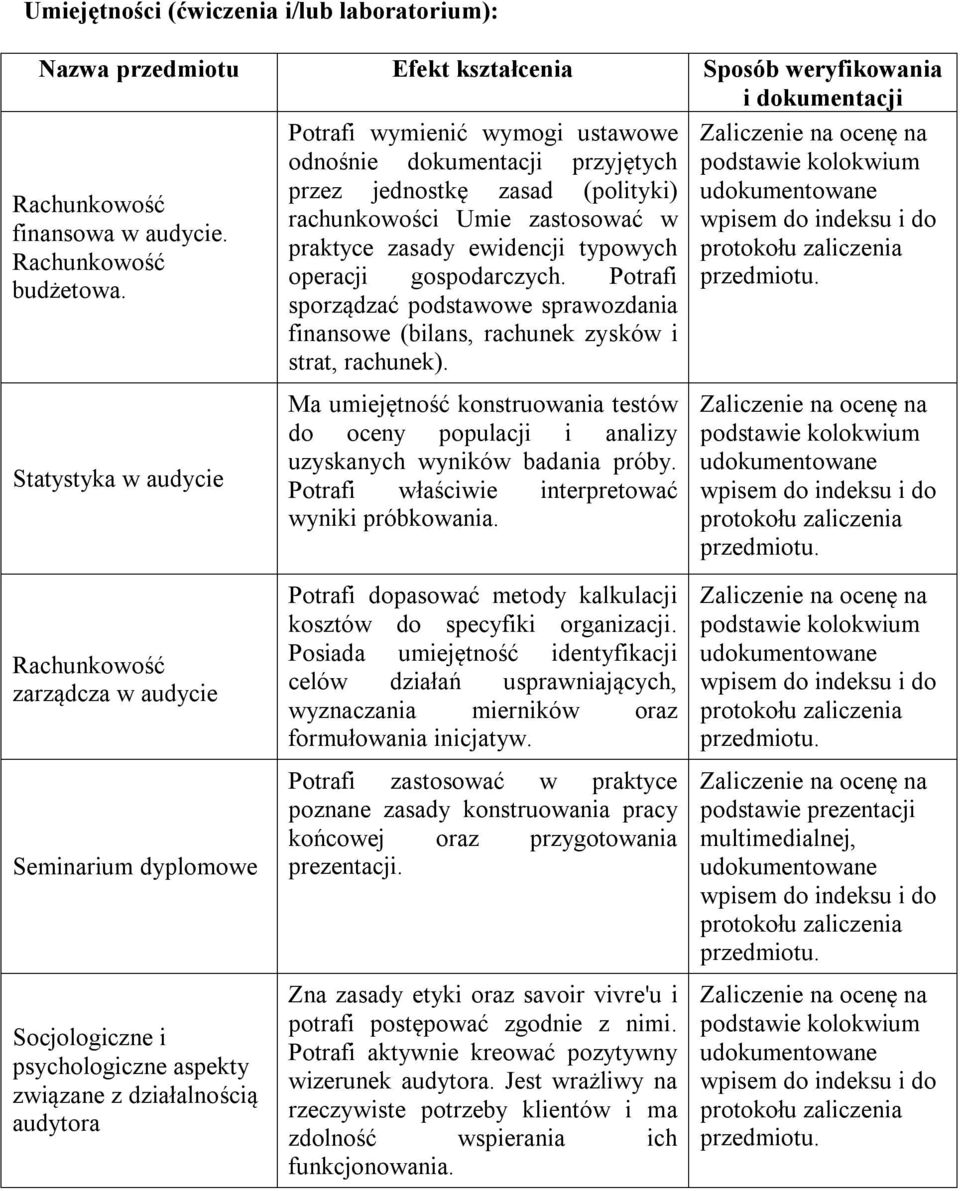 gospodarczych. Potrafi sporządzać podstawowe sprawozdania finansowe (bilans, rachunek zysków i strat, rachunek).