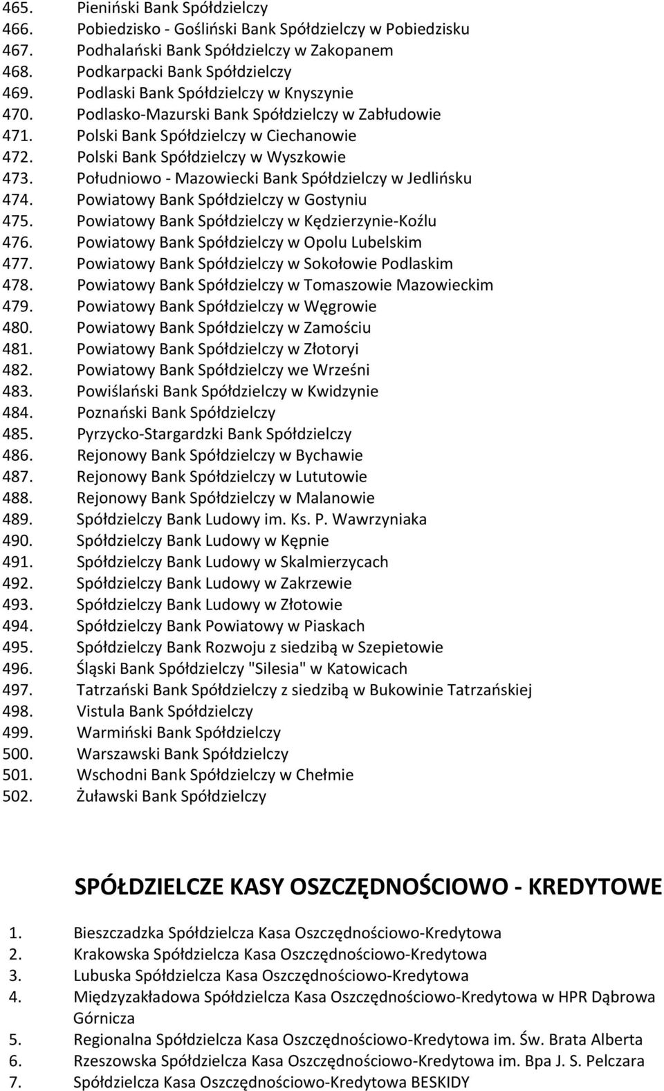 Południowo Mazowiecki Bank Spółdzielczy w Jedlińsku 474. Powiatowy Bank Spółdzielczy w Gostyniu 475. Powiatowy Bank Spółdzielczy w Kędzierzynie Koźlu 476.