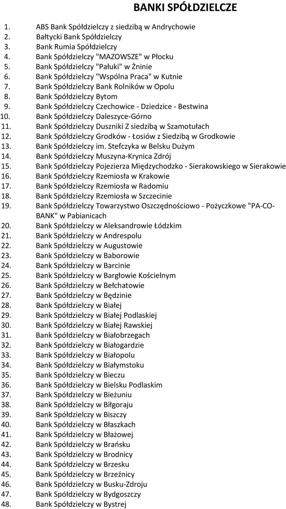 Bank Spółdzielczy Czechowice Dziedzice Bestwina 10. Bank Spółdzielczy Daleszyce Górno 11. Bank Spółdzielczy Duszniki Z siedzibą w Szamotułach 12.