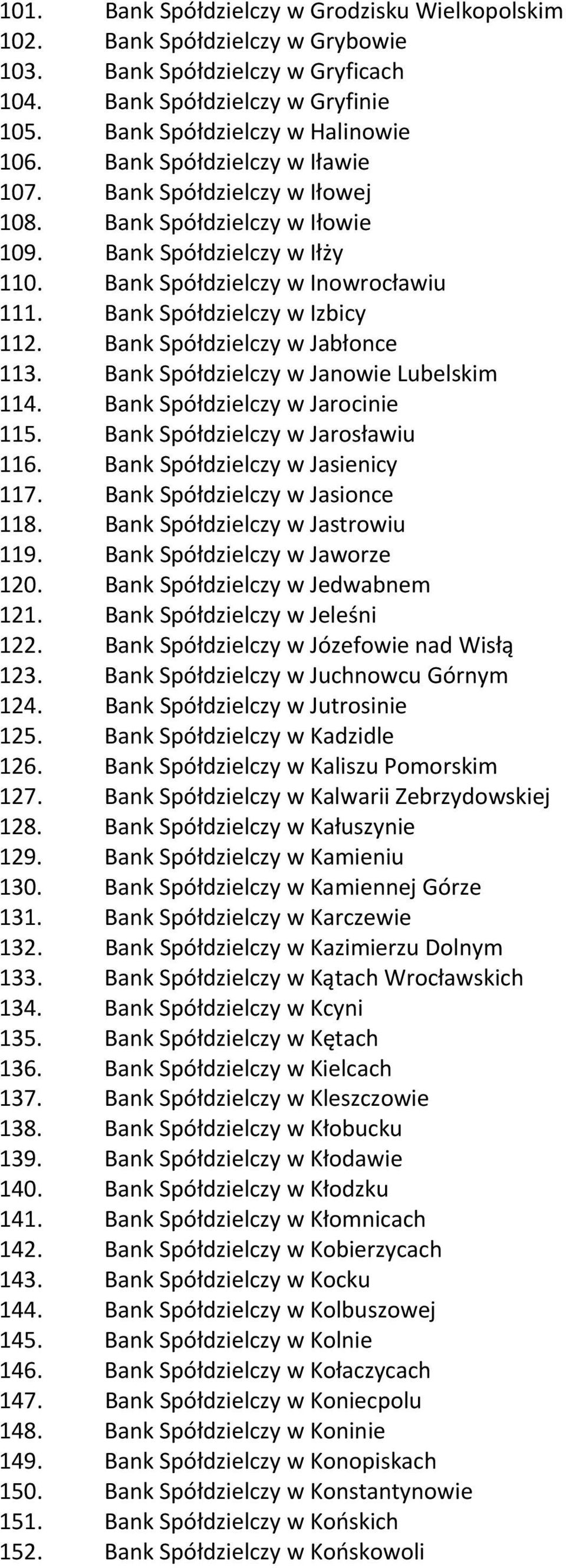 Bank Spółdzielczy w Jabłonce 113. Bank Spółdzielczy w Janowie Lubelskim 114. Bank Spółdzielczy w Jarocinie 115. Bank Spółdzielczy w Jarosławiu 116. Bank Spółdzielczy w Jasienicy 117.