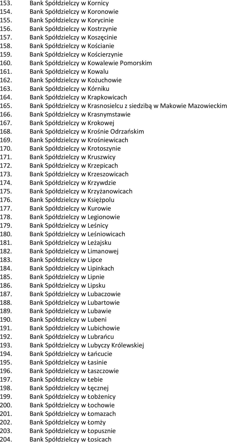 Bank Spółdzielczy w Kórniku 164. Bank Spółdzielczy w Krapkowicach 165. Bank Spółdzielczy w Krasnosielcu z siedzibą w Makowie Mazowieckim 166. Bank Spółdzielczy w Krasnymstawie 167.