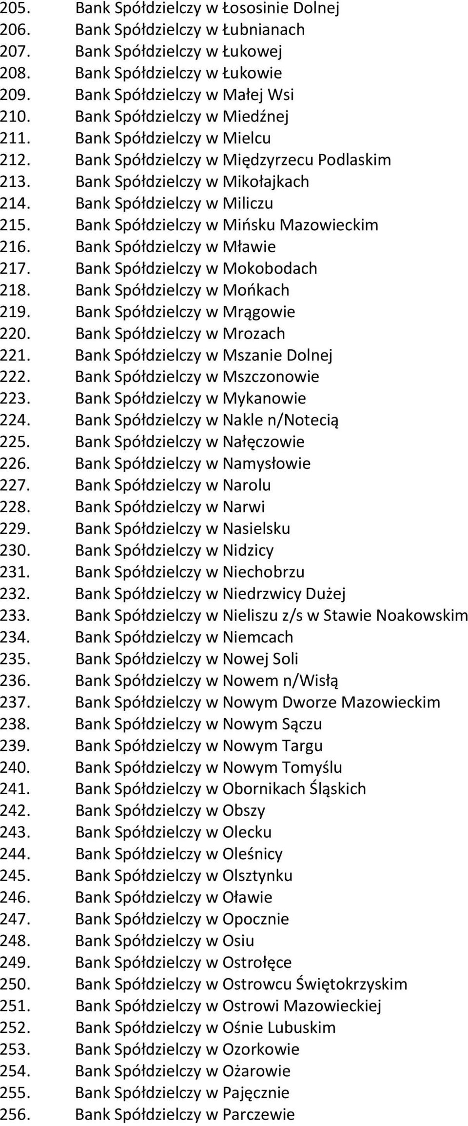 Bank Spółdzielczy w Mińsku Mazowieckim 216. Bank Spółdzielczy w Mławie 217. Bank Spółdzielczy w Mokobodach 218. Bank Spółdzielczy w Mońkach 219. Bank Spółdzielczy w Mrągowie 220.