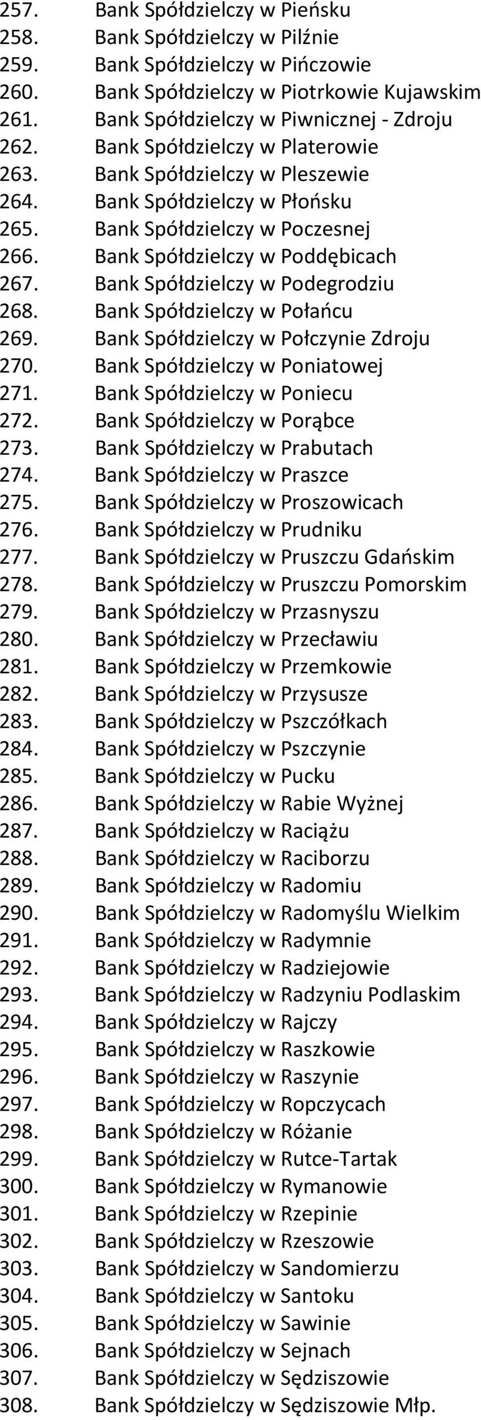 Bank Spółdzielczy w Podegrodziu 268. Bank Spółdzielczy w Połańcu 269. Bank Spółdzielczy w Połczynie Zdroju 270. Bank Spółdzielczy w Poniatowej 271. Bank Spółdzielczy w Poniecu 272.