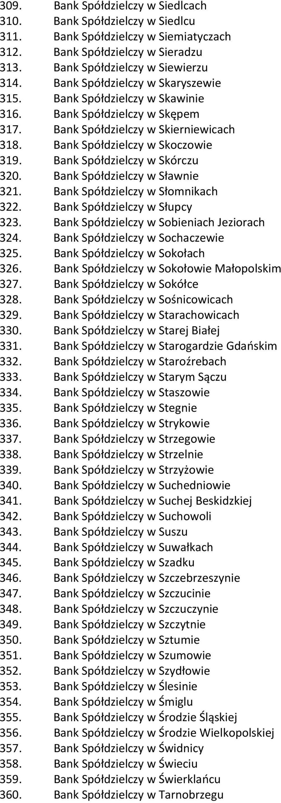 Bank Spółdzielczy w Skórczu 320. Bank Spółdzielczy w Sławnie 321. Bank Spółdzielczy w Słomnikach 322. Bank Spółdzielczy w Słupcy 323. Bank Spółdzielczy w Sobieniach Jeziorach 324.